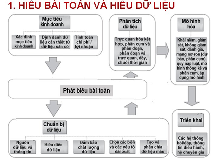 1. HIỂU BÀI TOÁN VÀ HIỂU DỮ LIỆU 