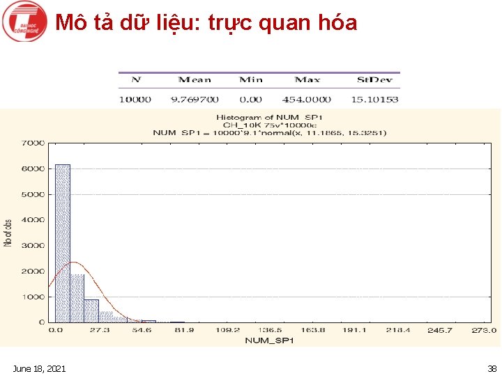 Mô tả dữ liệu: trực quan hóa June 18, 2021 38 