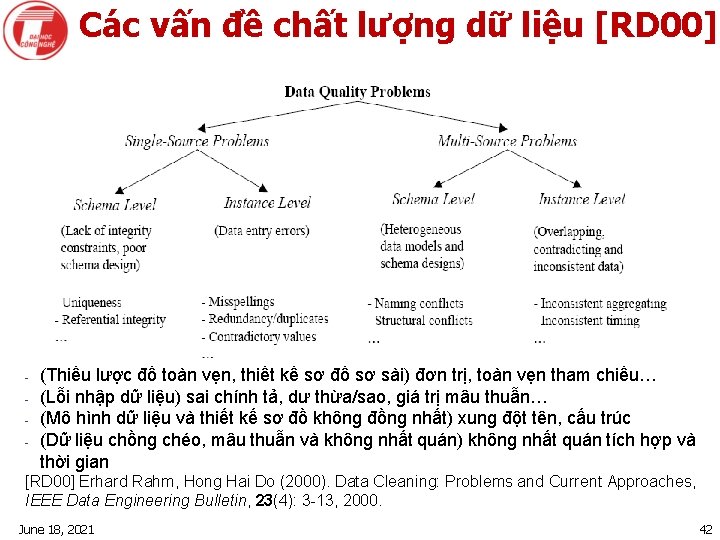 Các vấn đề chất lượng dữ liệu [RD 00] - (Thiếu lược đồ toàn