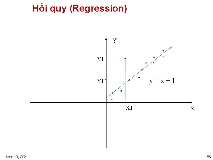 Hồi quy (Regression) y Y 1 y=x+1 Y 1’ X 1 June 18, 2021