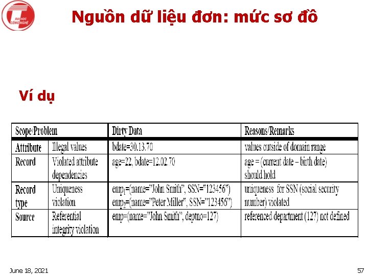 Nguồn dữ liệu đơn: mức sơ đồ Ví dụ June 18, 2021 57 