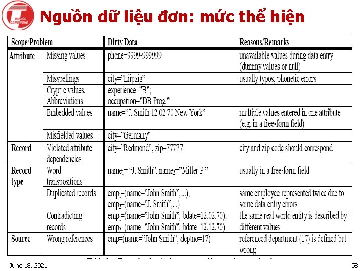 Nguồn dữ liệu đơn: mức thể hiện June 18, 2021 58 