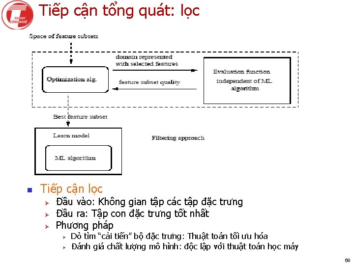 Tiếp cận tổng quát: lọc n Tiếp cận lọc Ø Ø Ø Đầu vào: