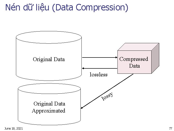 Nén dữ liệu (Data Compression) Compressed Data Original Data lossless Original Data Approximated June