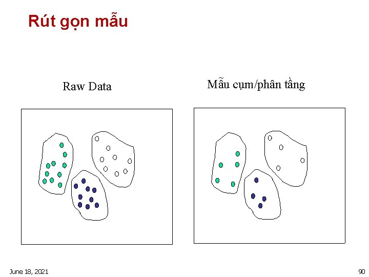 Rút gọn mẫu Raw Data June 18, 2021 Mẫu cụm/phân tầng 90 