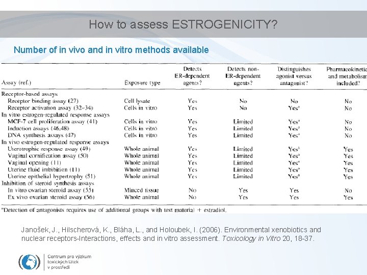 How to assess ESTROGENICITY? Number of in vivo and in vitro methods available Janošek,