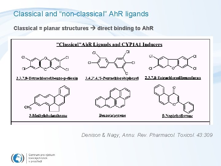 Classical and “non-classical” Ah. R ligands Classical = planar structures direct binding to Ah.