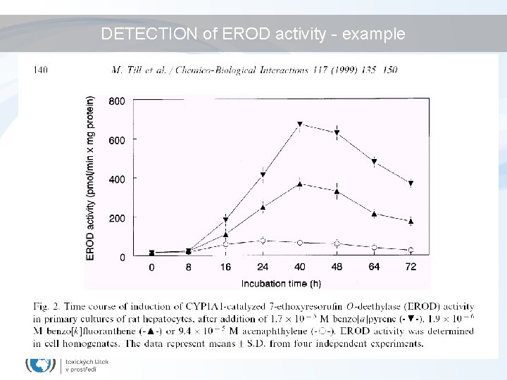 DETECTION of EROD activity - example 