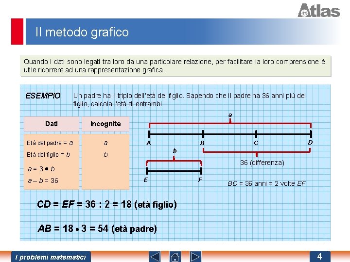 Il metodo grafico Quando i dati sono legati tra loro da una particolare relazione,