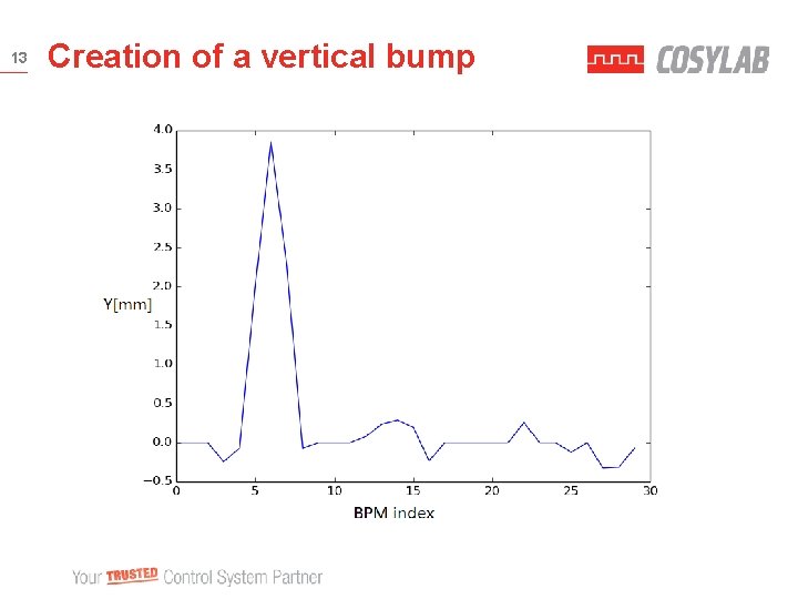 13 Creation of a vertical bump 