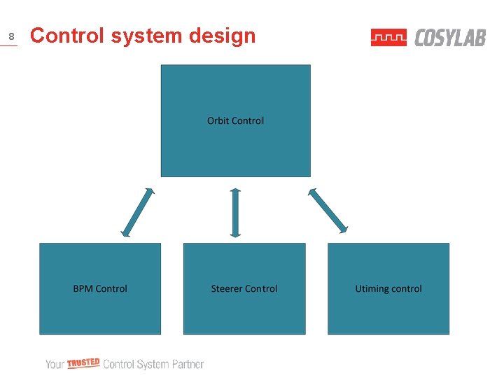 8 Control system design 
