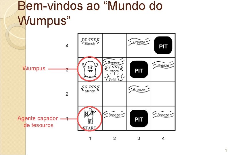 Bem-vindos ao “Mundo do Wumpus” Wumpus Agente caçador de tesouros 3 