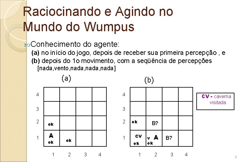 Raciocinando e Agindo no Mundo do Wumpus Conhecimento do agente: (a) no início do