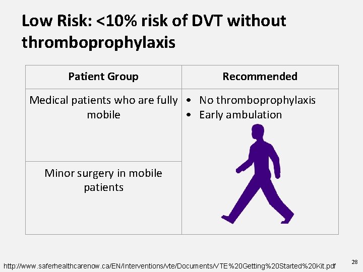 Low Risk: <10% risk of DVT without thromboprophylaxis Patient Group Recommended Medical patients who