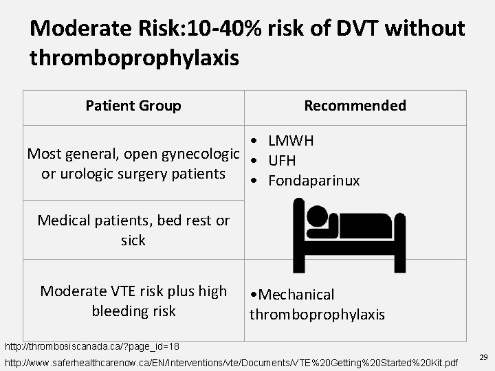 Moderate Risk: 10 -40% risk of DVT without thromboprophylaxis Patient Group Recommended • LMWH