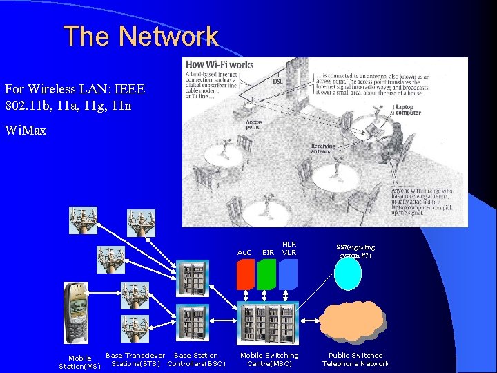 The Network For Wireless LAN: IEEE 802. 11 b, 11 a, 11 g, 11