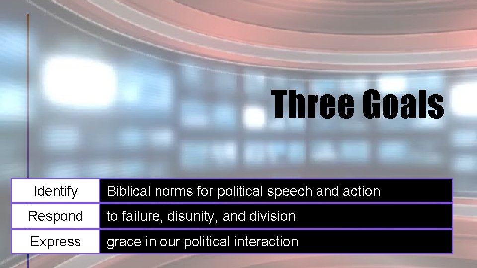 Three Goals Identify Biblical norms for political speech and action Respond to failure, disunity,