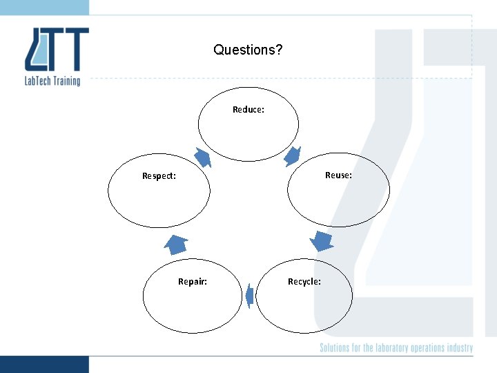 Questions? Reduce: Reuse: Respect: Repair: Recycle: 