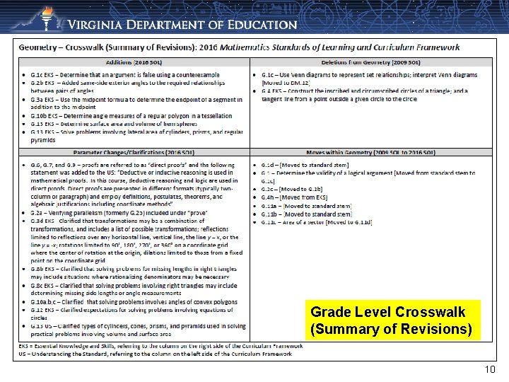 Grade Level Crosswalk (Summary of Revisions) 10 