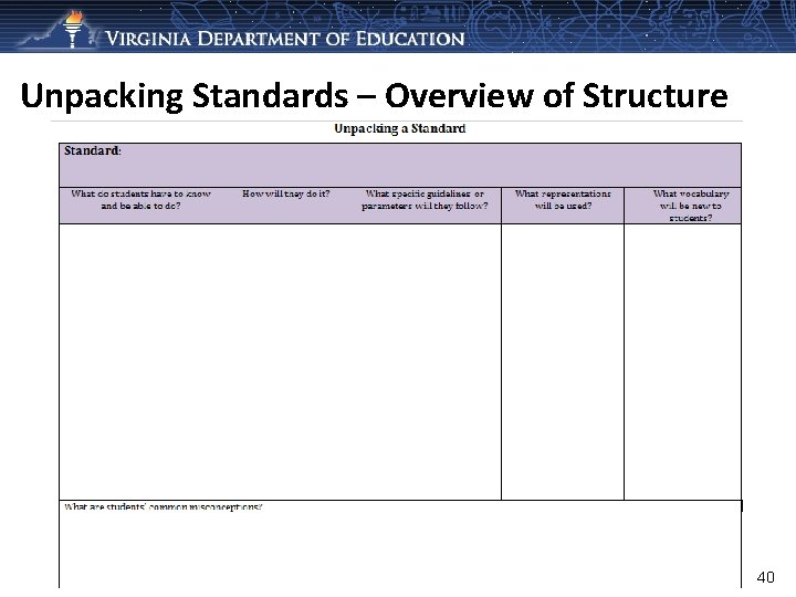 Unpacking Standards – Overview of Structure 40 