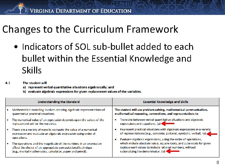 Changes to the Curriculum Framework • Indicators of SOL sub-bullet added to each bullet