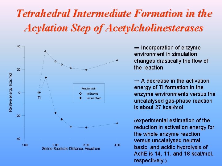 Tetrahedral Intermediate Formation in the Acylation Step of Acetylcholinesterases Þ Incorporation of enzyme environment