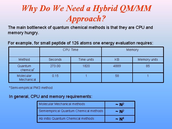 Why Do We Need a Hybrid QM/MM Approach? The main bottleneck of quantum chemical