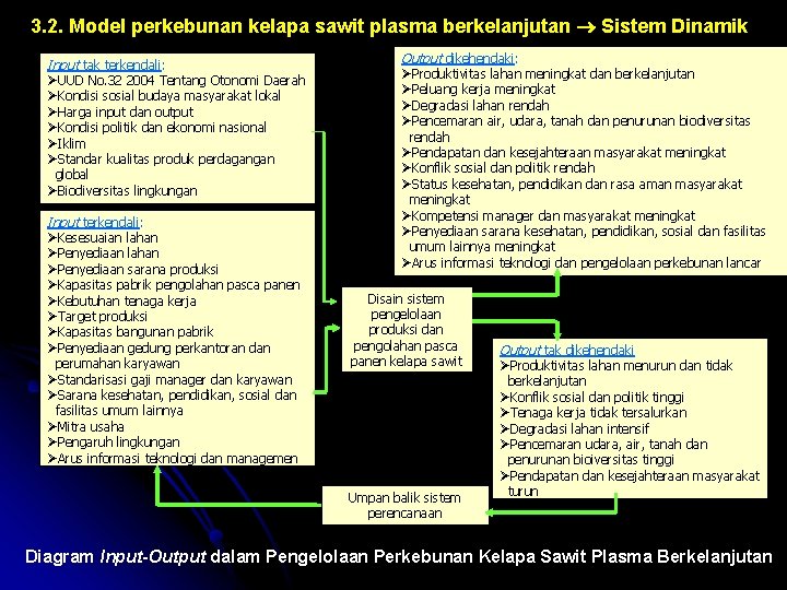 3. 2. Model perkebunan kelapa sawit plasma berkelanjutan Sistem Dinamik Input tak terkendali: ØUUD