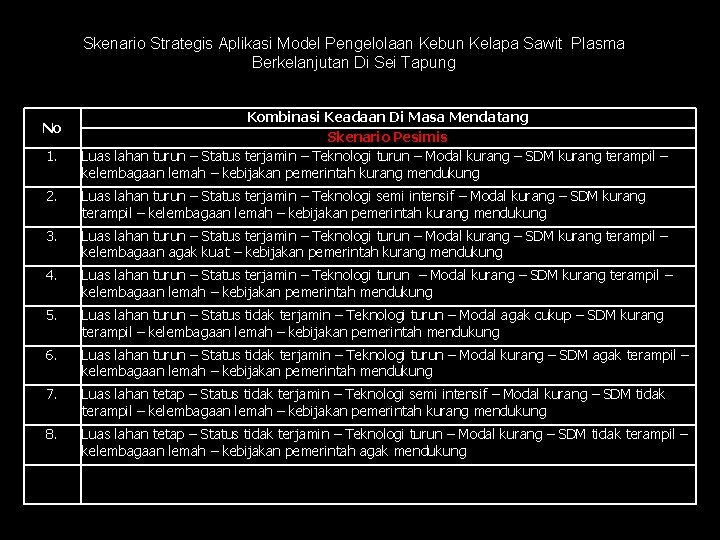 Skenario Strategis Aplikasi Model Pengelolaan Kebun Kelapa Sawit Plasma Berkelanjutan Di Sei Tapung No