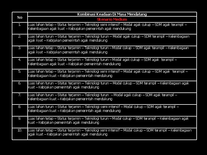 No 1. Kombinasi Keadaan Di Masa Mendatang Skenario Medium Luas lahan tetap – Status