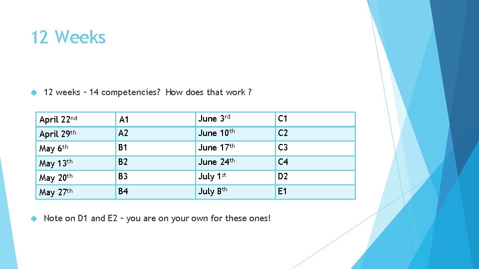 12 Weeks 12 weeks – 14 competencies? How does that work ? June 3