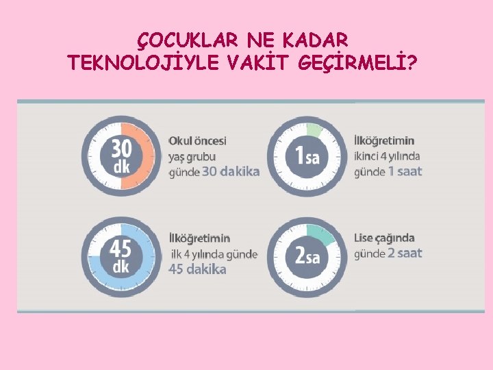 ÇOCUKLAR NE KADAR TEKNOLOJİYLE VAKİT GEÇİRMELİ? 