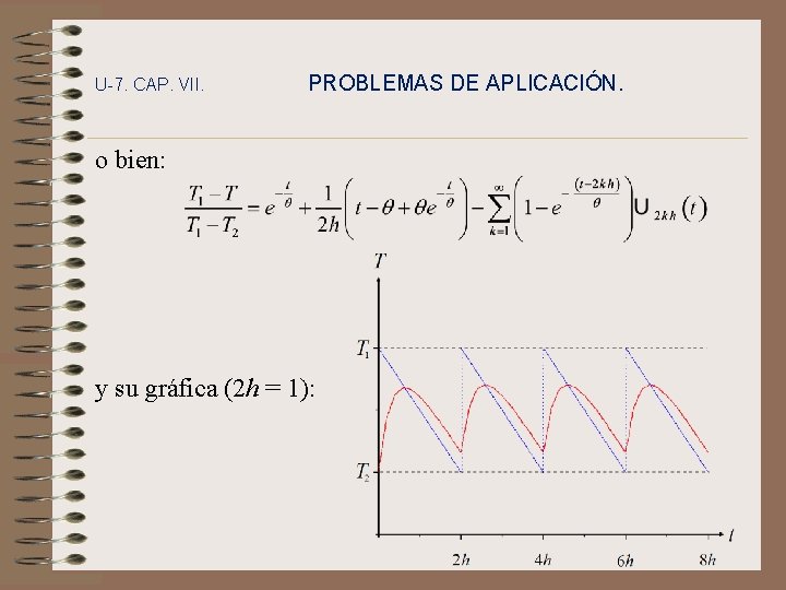 U-7. CAP. VII. PROBLEMAS DE APLICACIÓN. o bien: y su gráfica (2 h =