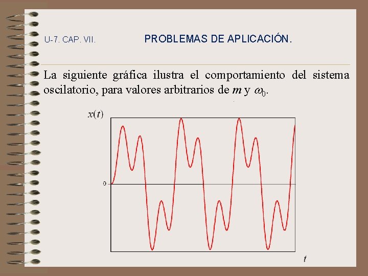 U-7. CAP. VII. PROBLEMAS DE APLICACIÓN. La siguiente gráfica ilustra el comportamiento del sistema