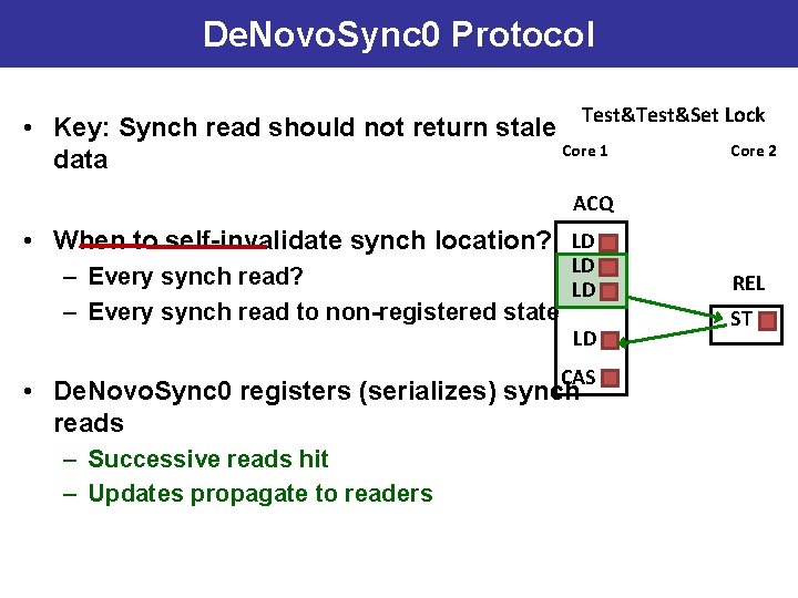 De. Novo. Sync 0 Protocol Test&Set Lock • Key: Synch read should not return