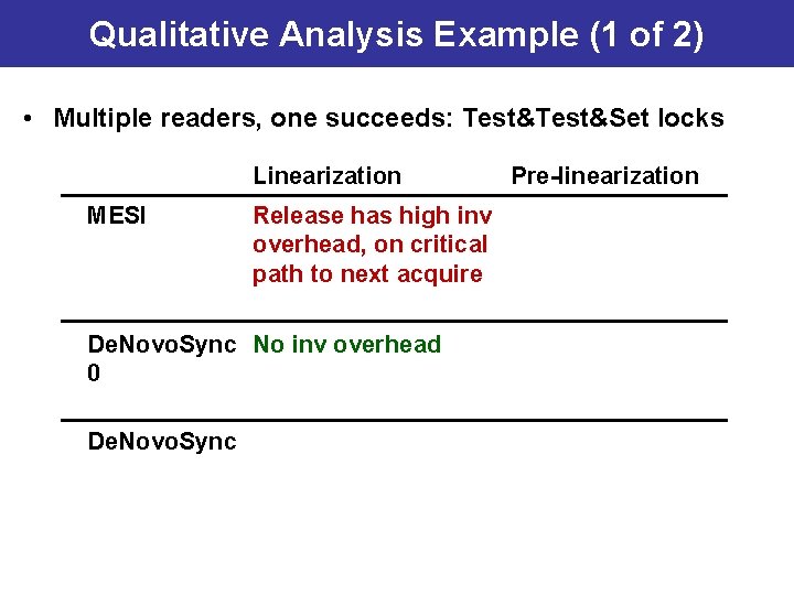 Qualitative Analysis Example (1 of 2) • Multiple readers, one succeeds: Test&Set locks Linearization