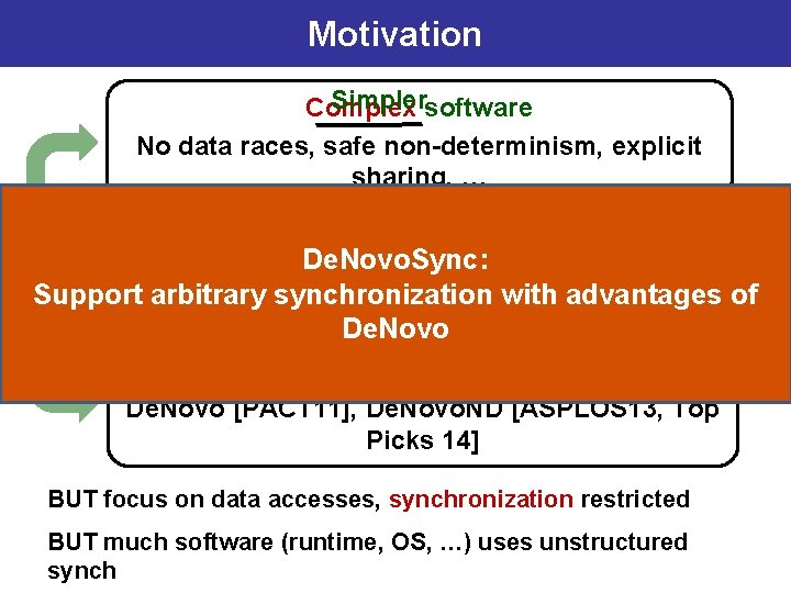 Motivation Simplersoftware Complex No data races, safe non-determinism, explicit sharing, … Structured De. Novo.