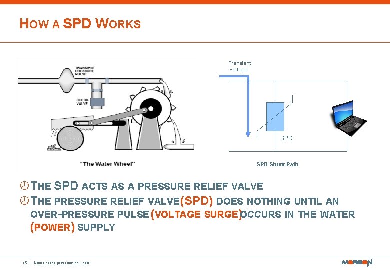 HOW A SPD WORKS Transient Voltage SPD Shunt Path ¾THE SPD ACTS AS A