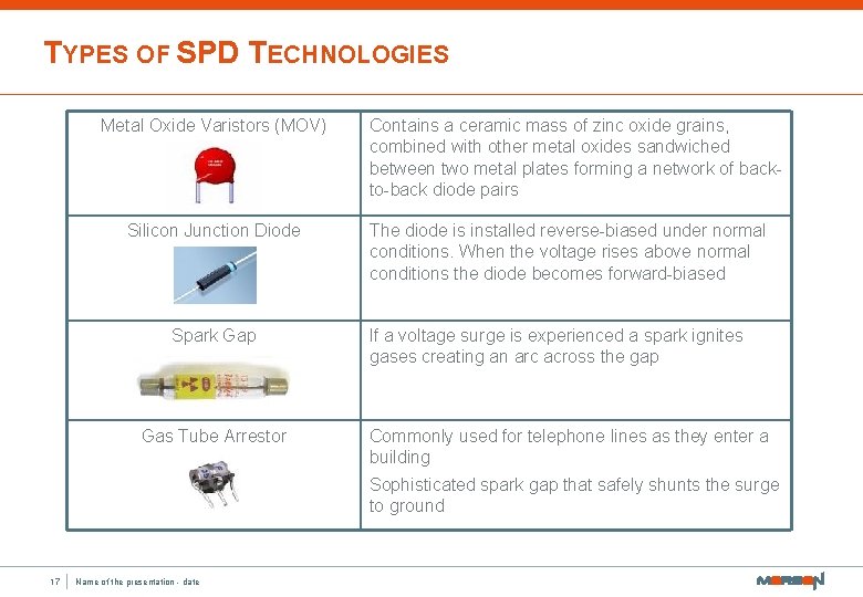 TYPES OF SPD TECHNOLOGIES Metal Oxide Varistors (MOV) Silicon Junction Diode Spark Gap Gas