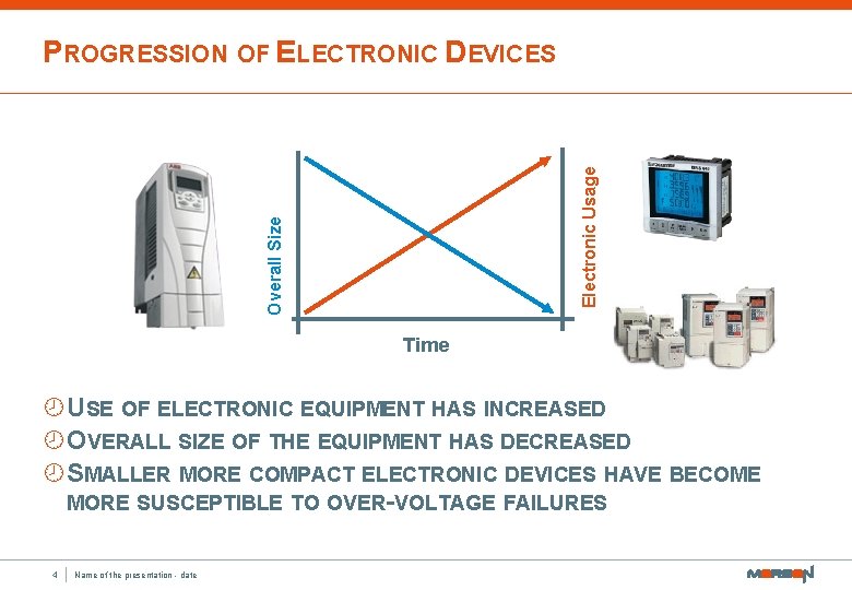 Overall Size Electronic Usage PROGRESSION OF ELECTRONIC DEVICES Time ¾USE OF ELECTRONIC EQUIPMENT HAS