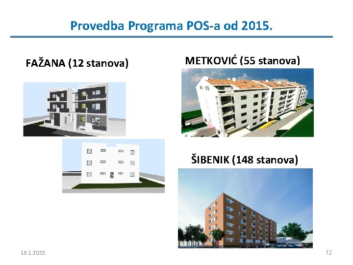 Provedba Programa POS-a od 2015. FAŽANA (12 stanova) METKOVIĆ (55 stanova) ŠIBENIK (148 stanova)