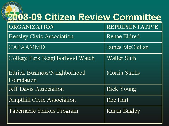 2008 -09 Citizen Review Committee ORGANIZATION REPRESENTATIVE Bensley Civic Association Renae Eldred CAPAAMMD James