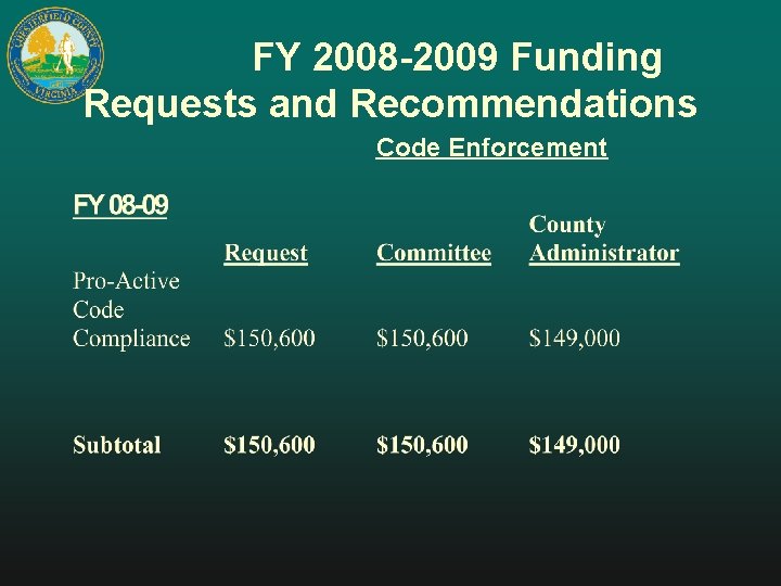 FY 2008 -2009 Funding Requests and Recommendations Code Enforcement 