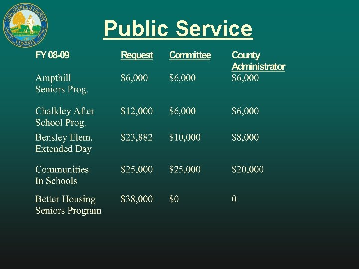 Public Service 
