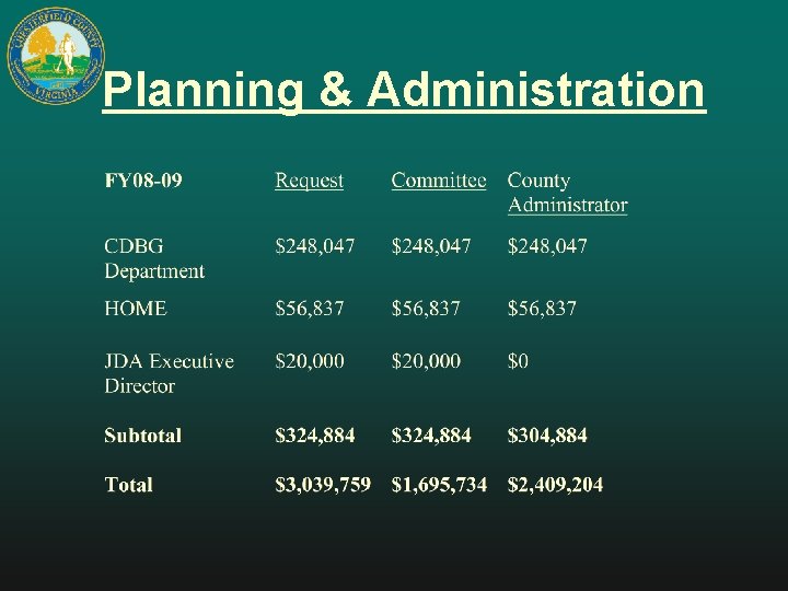 Planning & Administration 