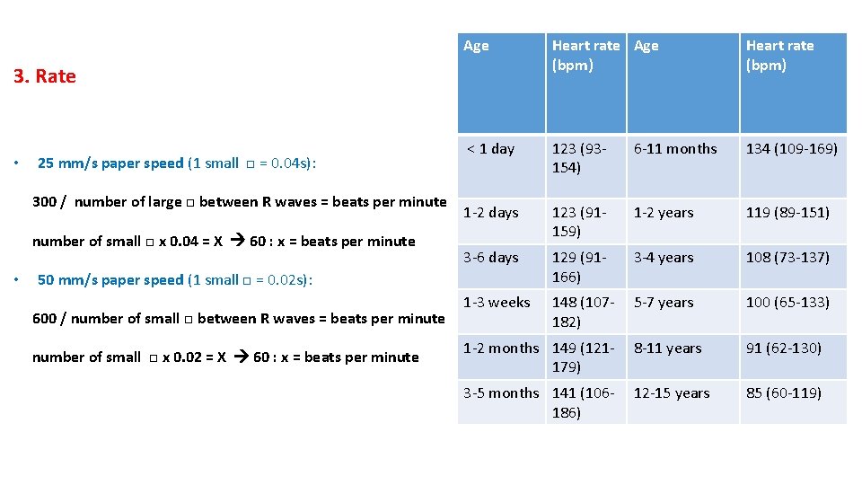 Age Heart rate Age (bpm) Heart rate (bpm) < 1 day 123 (93154) 6