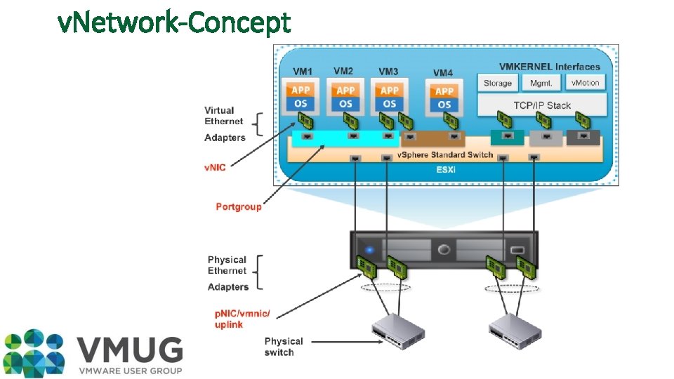 v. Network-Concept 