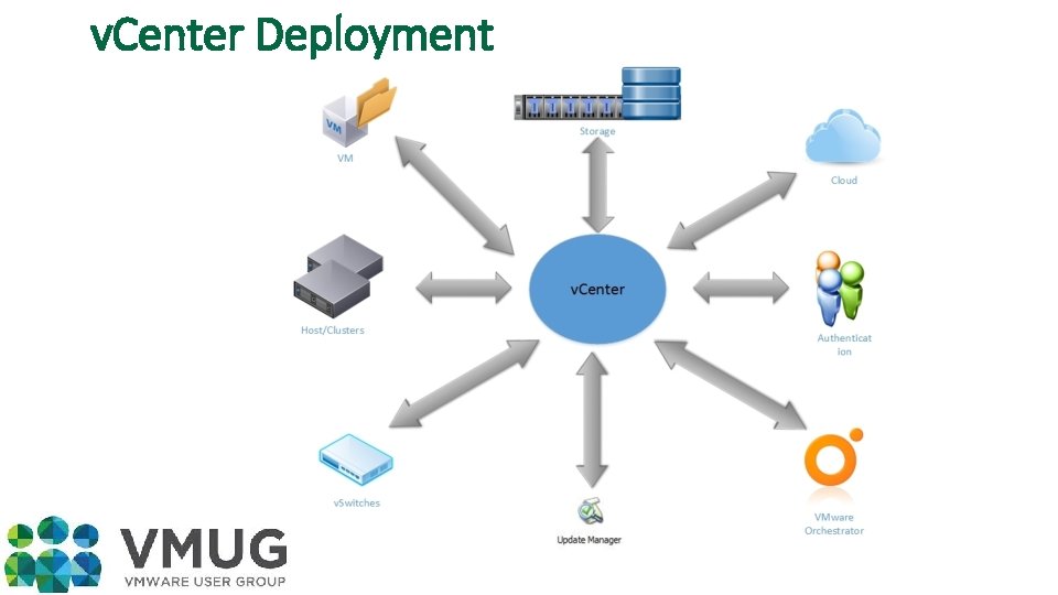 v. Center Deployment 