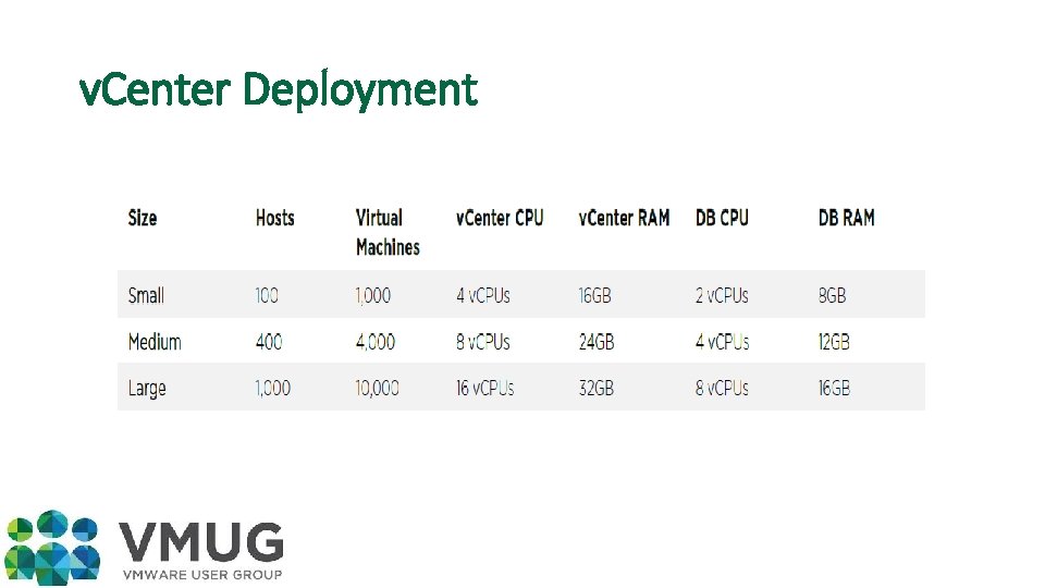 v. Center Deployment 