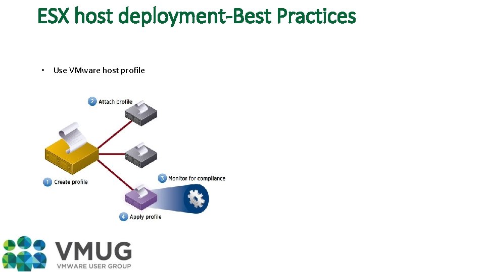 ESX host deployment-Best Practices • Use VMware host profile 